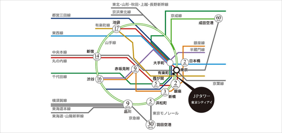 鉄道路線アクセスと東京駅までの所要時間（目安）
